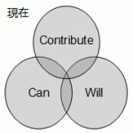 現在の姿