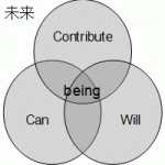未来の理想像