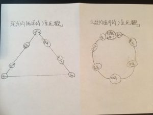 生死感