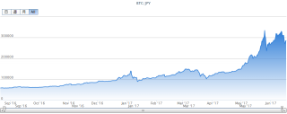 ビットコイン/日本円の相場＠2017年6月17日