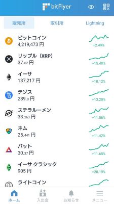 全ての仮想通貨が上昇
